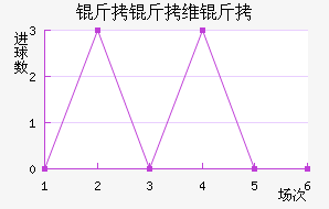 ����ά�ؽ�������������