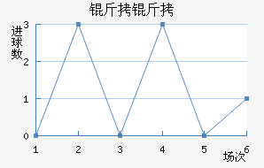 ������������������