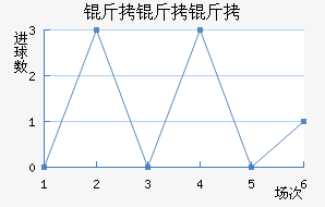 �����ǽ�������������