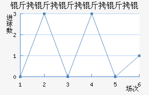 �������������������������