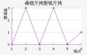 ɣ��˹����������������