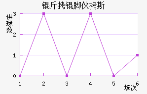 ���Ż�˹��������������