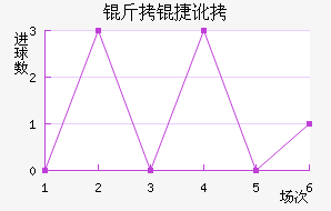 ���ݶӽ�������������