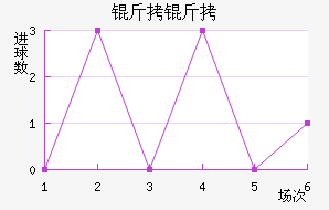 ������������������