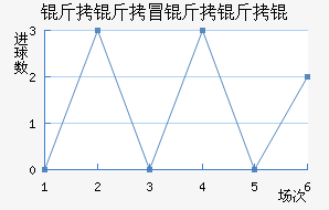 ����ð����ν�������������