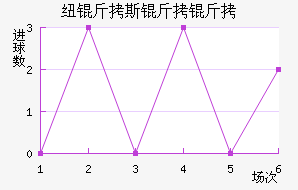 Ŧ��˹������������������