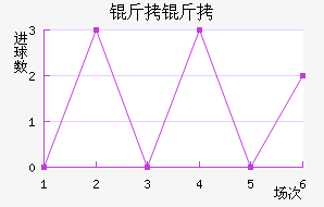 ������������������