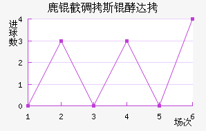 ¹�ص�˹�ʹ��������������