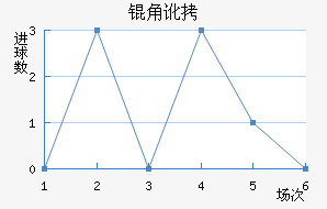 �Ƕӽ�������������