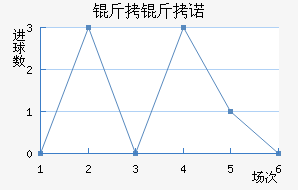 ����ŵ��������������