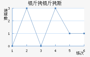 ����˹��������������