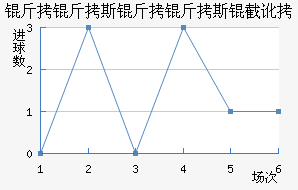 ����˹����˹�ض���������������