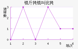 �ﰺ���ж���������������