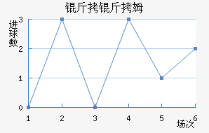 ����ķ��������������