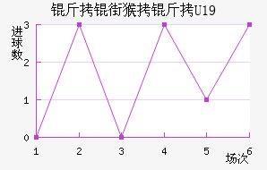 ���ֺ���U19��������������