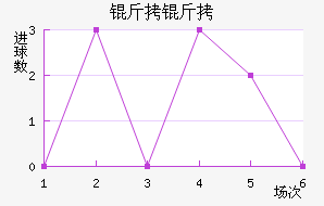 ���������Ͻ�������������