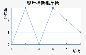 ��˹�ƽ�������������