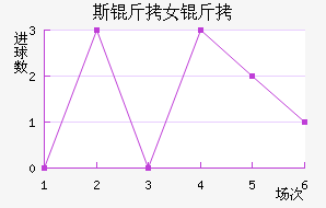 ˹����ά����Ů���������������