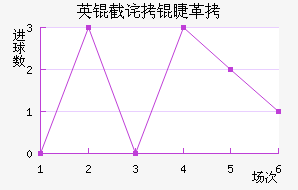 Ӣ�ز��޸��������������