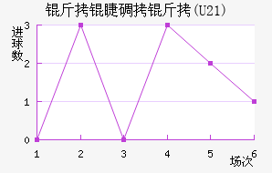 ���޵���(U21)��������������