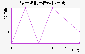 ����ά����������������