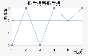 ��Τ��˹��������������