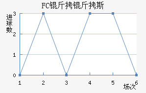 FC����˹��������������