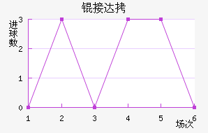 �Ӵ���������������