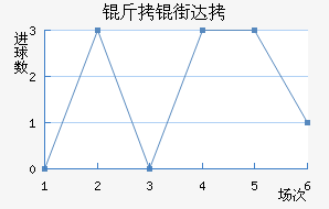 ���ִ�ά�˽�������������