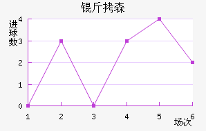 ��ɭ��������������