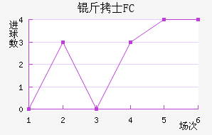 ��ʿFC��������������