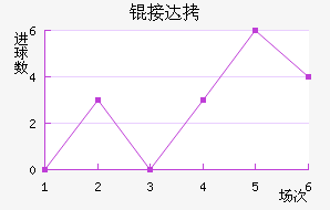 �Ӵ���������������