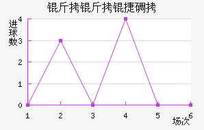 �����ݵ½�������������