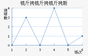 ������˹��������������