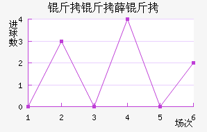 ����Ѧ���������������