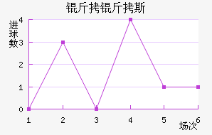 ����˹FC��������������