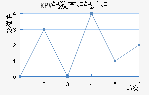 KPV�Ƹ�����������������