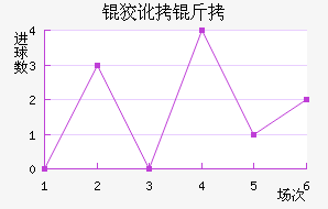 �ƶ��½�������������