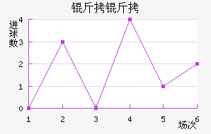 �����������������