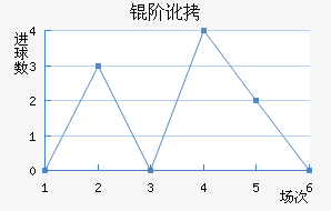 �׶���������������