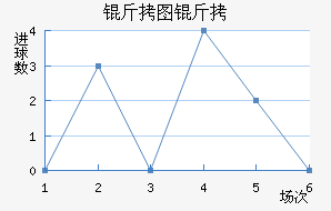 FC��ͼ������������������