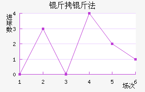 ���﷨��������������