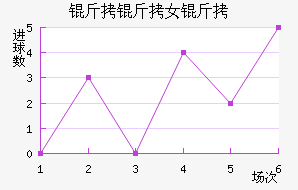 �����ﾺ��Ů���������������