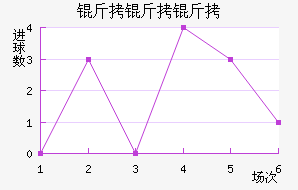 ��������������������������