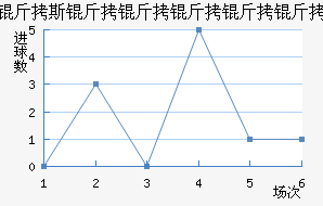 ��˹�����������������������