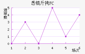 Ϥ��FC��������������