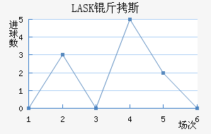 LASK��˹��������������