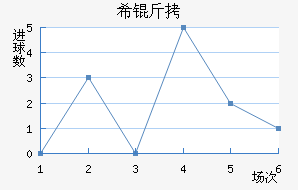 ϣ�龺����������������