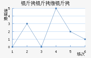 ����ά����������������