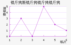 ��˹�������������������